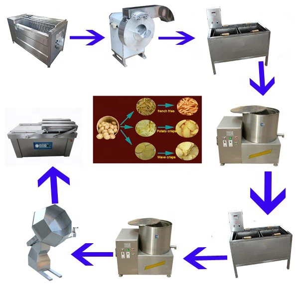 Fully Automatic Chips Making Machine Fully Automatic Chips Making Machine